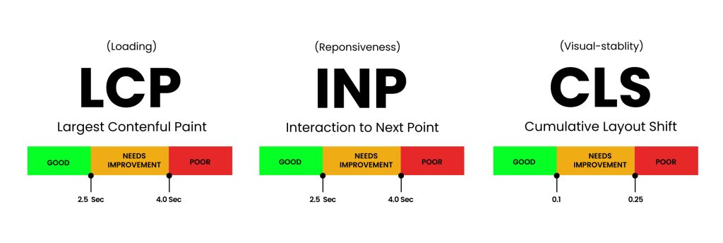 core web vitals improvement for school website