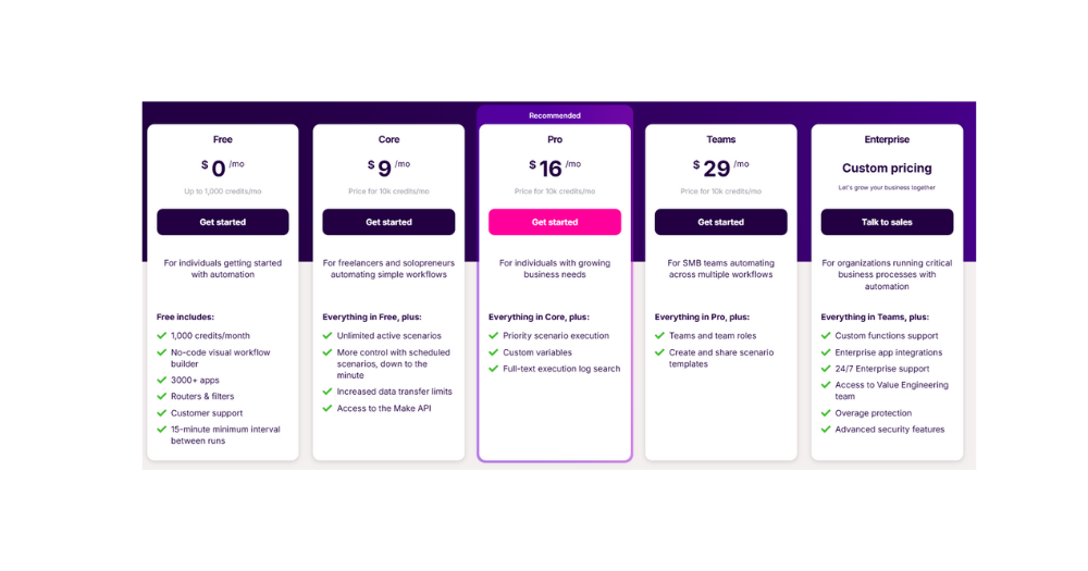 make.com pricing 2026